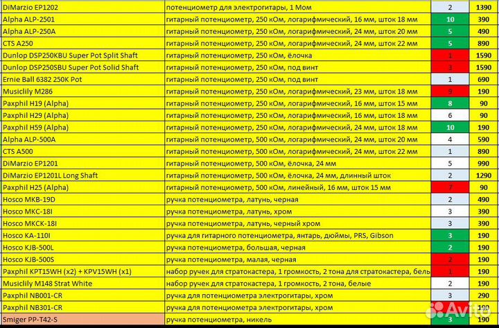Гитарные потенциометры DiMarzio, Alpha, Dunlop