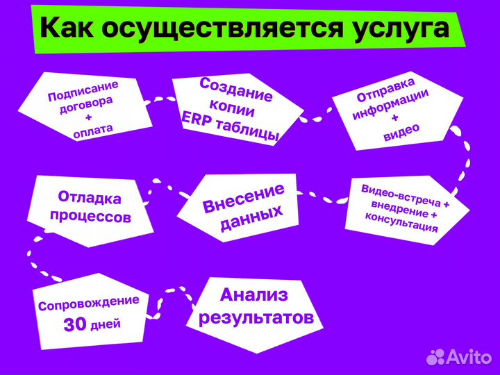 Порядок в финансах