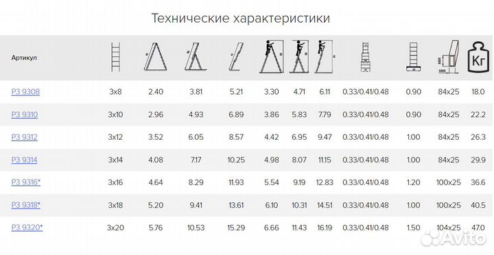 Лестница алюминиевая 3*20 Алюмет Р3 9320