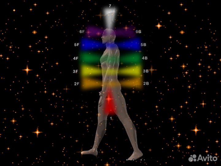 Ясновидение Помощь в сложных ситуациях