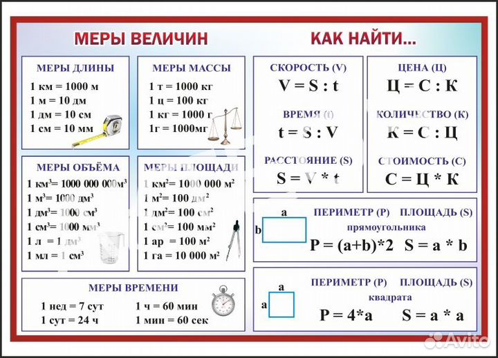 Стенды для школы по математике