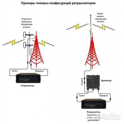 Такт Р1065 переносной ретранслятор DMR