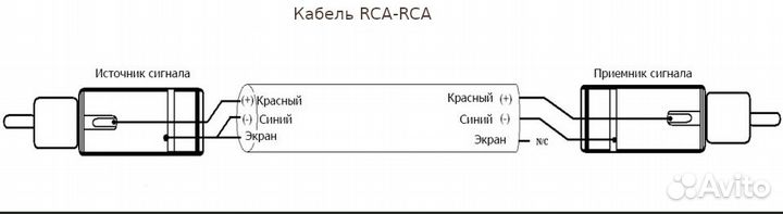 Кабель RCA 1м