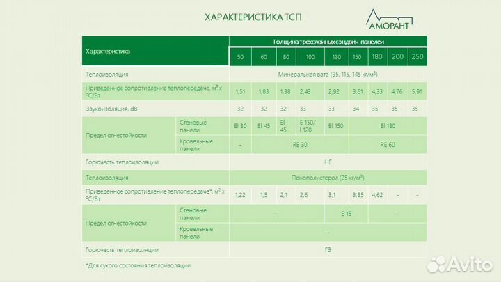 Сендвич панели