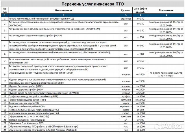 Исполнительная документация, Инженер пто, ппр в Москве | Услуги | Авито
