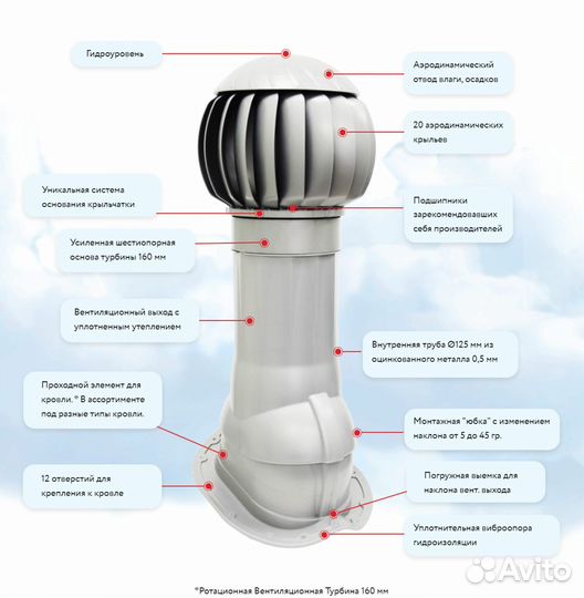 Нанодефлектор квм-160 для черепицы, для металочере