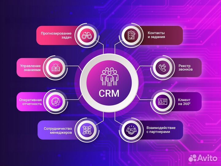 CRM, ии, автоматизация бизнеса под ключ