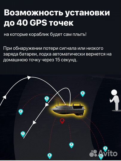 Кораблик прикормочный с GPS навигацией на 40 точек