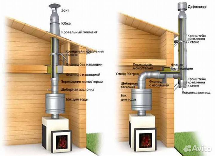 Труба для дымохода из нержавейки в наличии