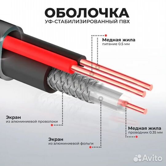 Кабель для систем видеонаблюдения КВК 2х0.5 (э)