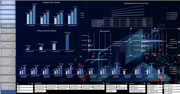 Делаю дашборды в екселе