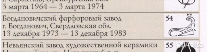 Фарфоровая посуда СССР. Чайные пары, чашки