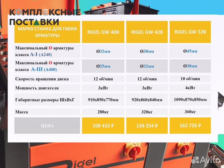 Для гибки арматуры Станок Rigel GW40B GW 42B GW 52