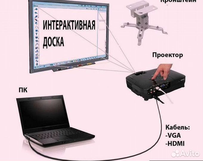 Сенсорная доска 86