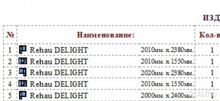 Деревянные окна со стеклопакетом бу