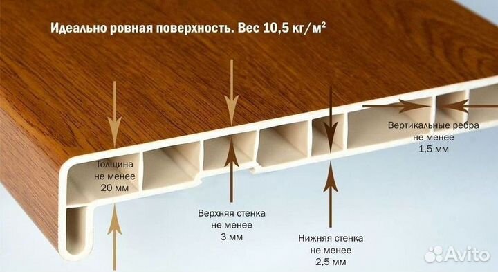 Подоконники сэндвич панели