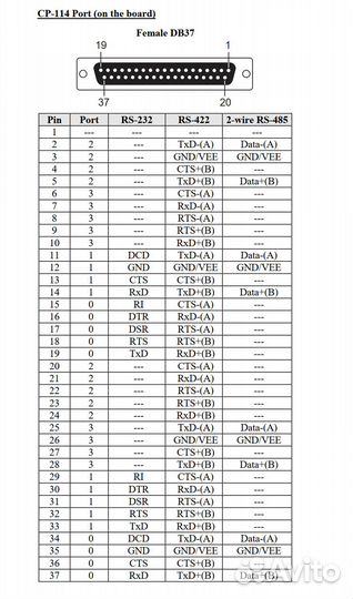 Конвертер интерфейсов PCI Express - RS-485