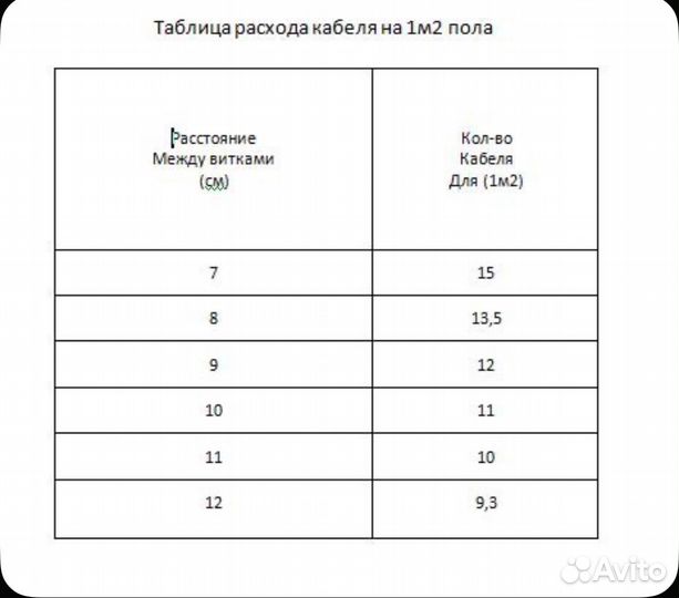 Карбоновый Греющий кабель.для теплого пола.,100м