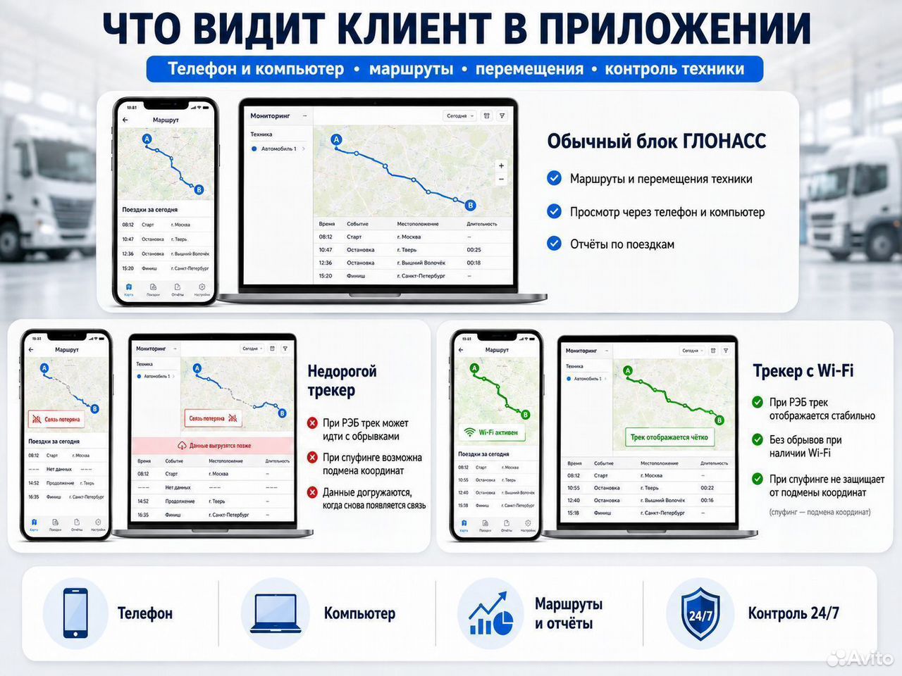 Установка глонасс gps (8366727881)