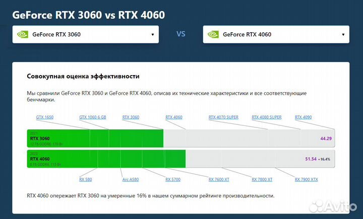 Видеокарта Nvidia RTX 4060 8GB (Новая)