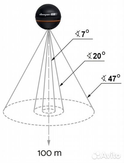 Эхолот Deeper SMART Sonar PRO+ 2