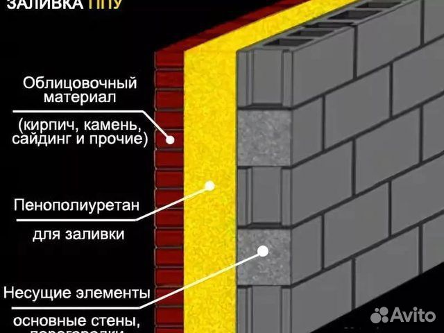 Блок газосиликатный