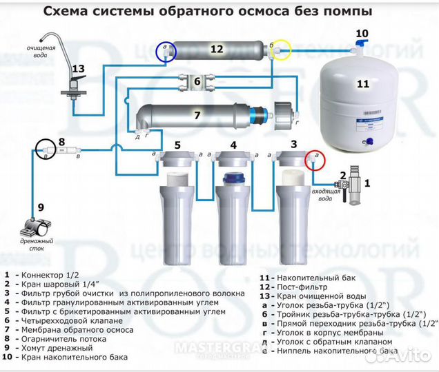 Очистка воды