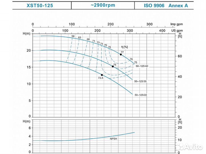 Насос центробежный Leo XST50-125/40. Новый