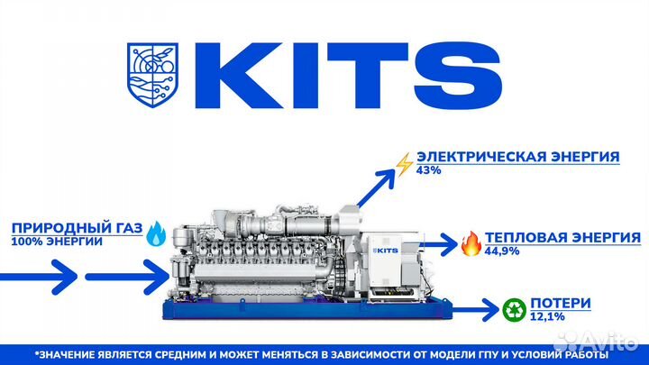 Производство газопоршневых станций от 50 кВт