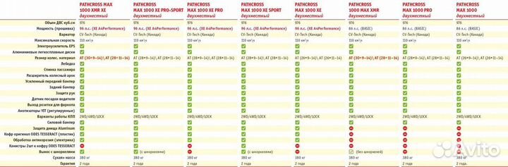 BRP (odes pathcross) MAX 1000 камуфляж 2ухмес