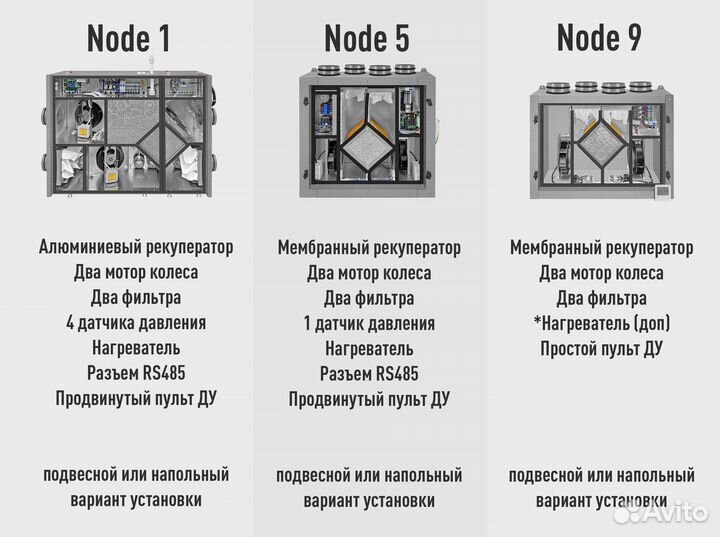 Вентиляционная установка с рекуперацией тепла
