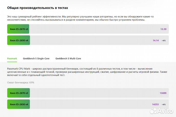 Intel Xeon E5-2650 V4 (LGA2011-3) 24 потока