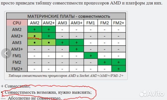 Снижение процессоры Intel 1155 1150 и AMD