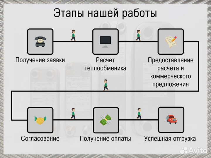 Пластинчатый теплообменник для фреоновых систем