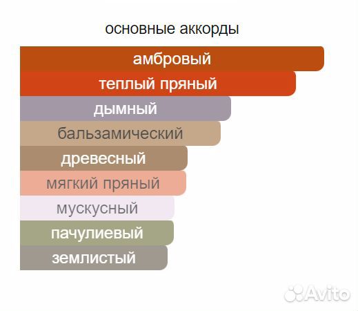 Rouge Comme Des Garcons EDP 2ml