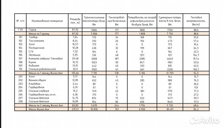Расчет теплопотерь дома