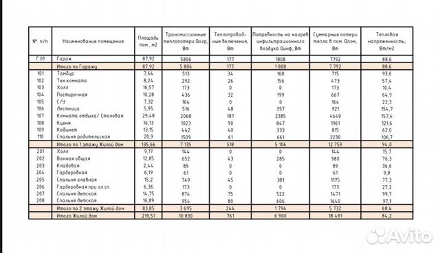 Расчет теплопотерь дома