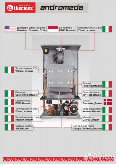 Газовый котел Thermex EuroElite FH35 кВт