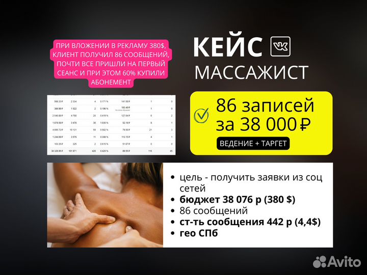 Продвижение - SMM / смм - Таргетолог - Маркетолог