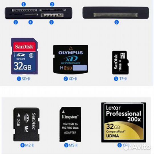 Картридер USB на все форматы CF/XD/SD/microSD/MSM2