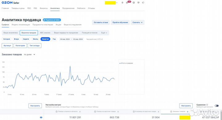 Ищу инвестора 42% год. Ozon/WB. Лидеры в категории