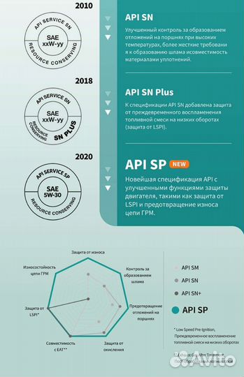 Масло моторное Honda 0W20 оригинал Япония