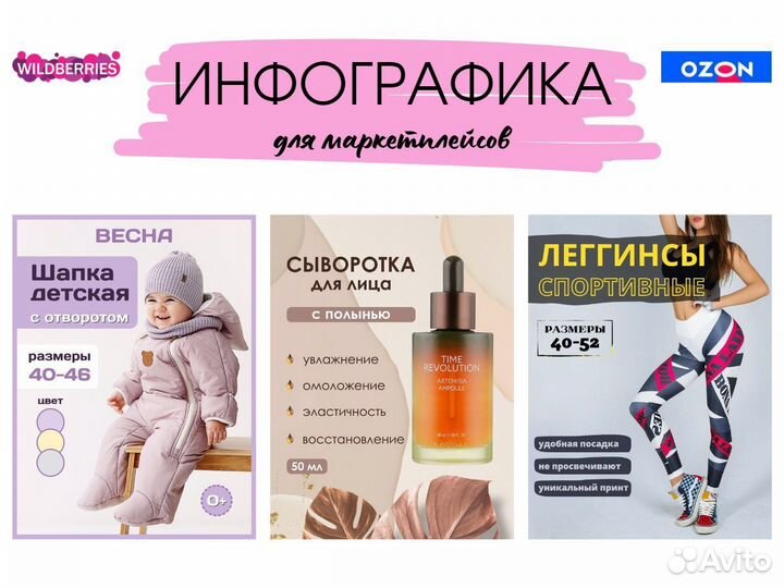 Карточки для маркетплейсов инфографика