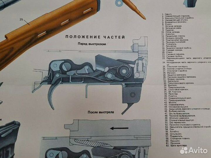 Плакаты по огневой подготовке