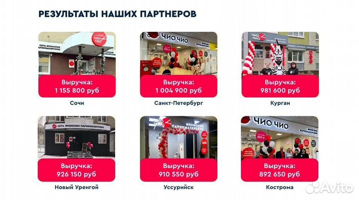 Готовый бизнес парикмахерская