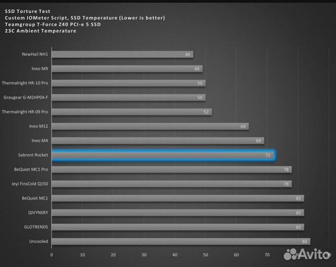 Sabrent Rocket NVMe Heatsink