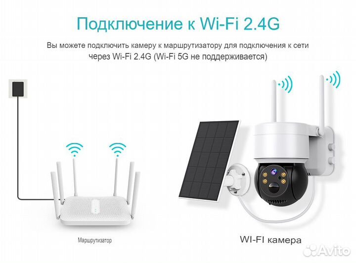 Камера видеонаблюдения на солнечной батарее wifi