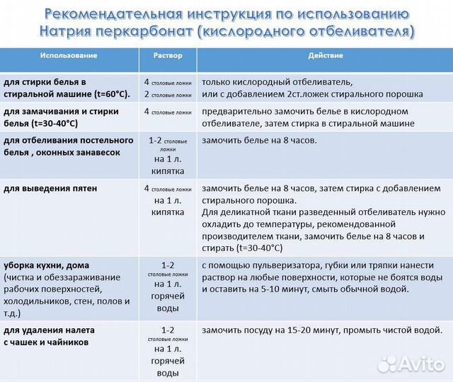 Кислородный отбеливатель