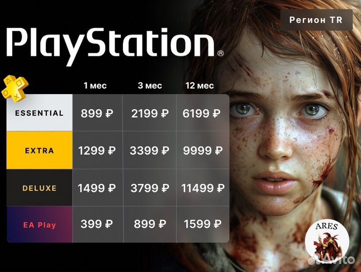 Подписка PS Plus Essential/Extra/Deluxe/EA Play
