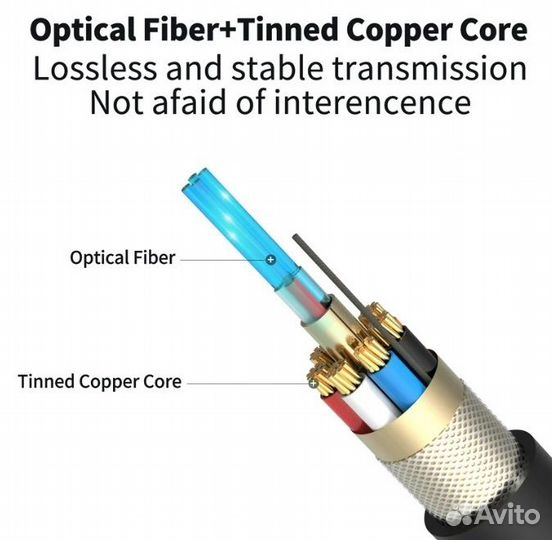 Активный оптический кабель hdmi ver 2.0 5.0 метров